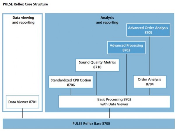 PULSE reflex core 1